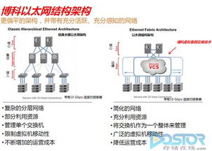 專訪博科岑德智 邁向完整網絡產品供應商之路與網絡推廣戰略