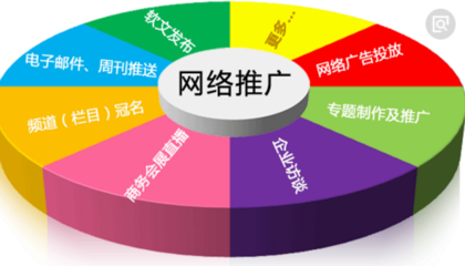 電子商務的總體架構與網絡推廣的核心路徑